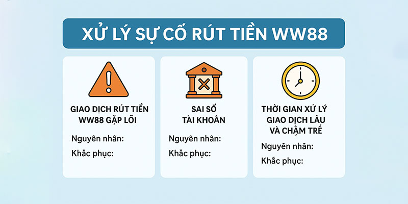 Cách khắc phục sự cố rút tiền WW88